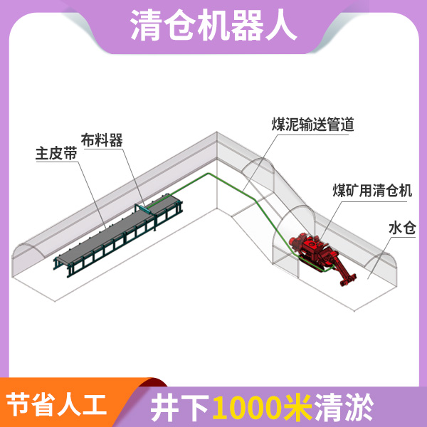 小型矿用清仓机.jpg