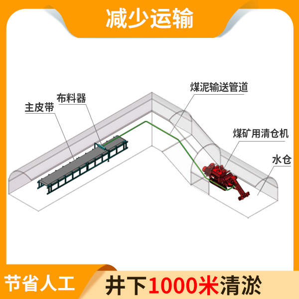 小型矿用清仓机厂家.jpg